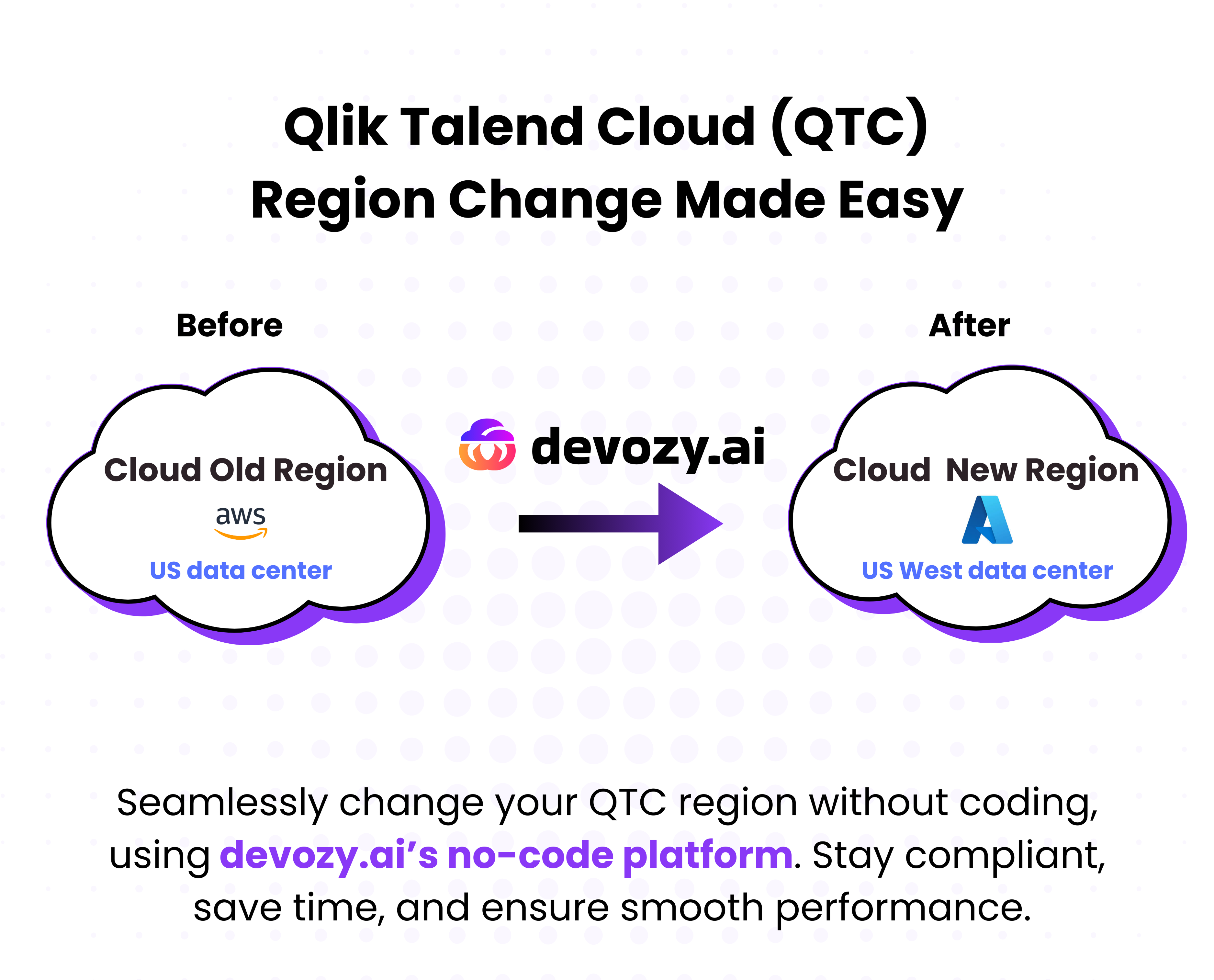QTC Region Change via Devozy.ai